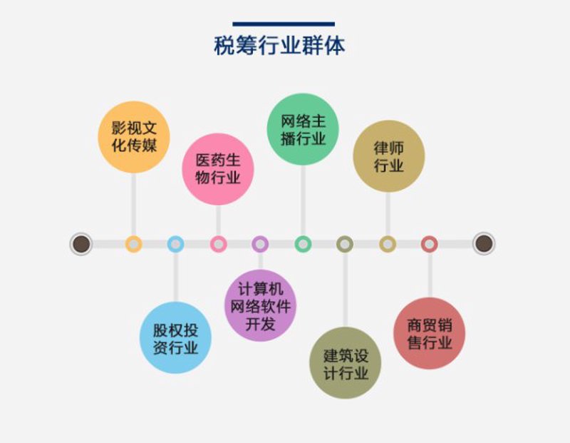 公司注册代办行业动态：快速省心的选择
